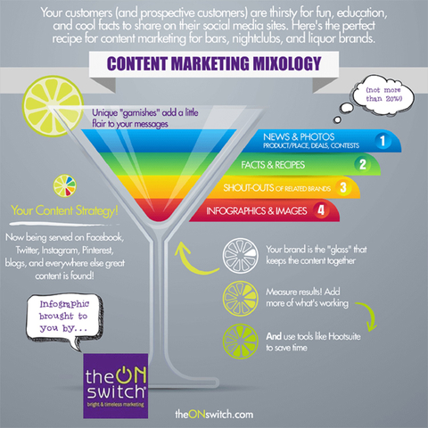 Content Marketing Mixology infographic - Content marketing